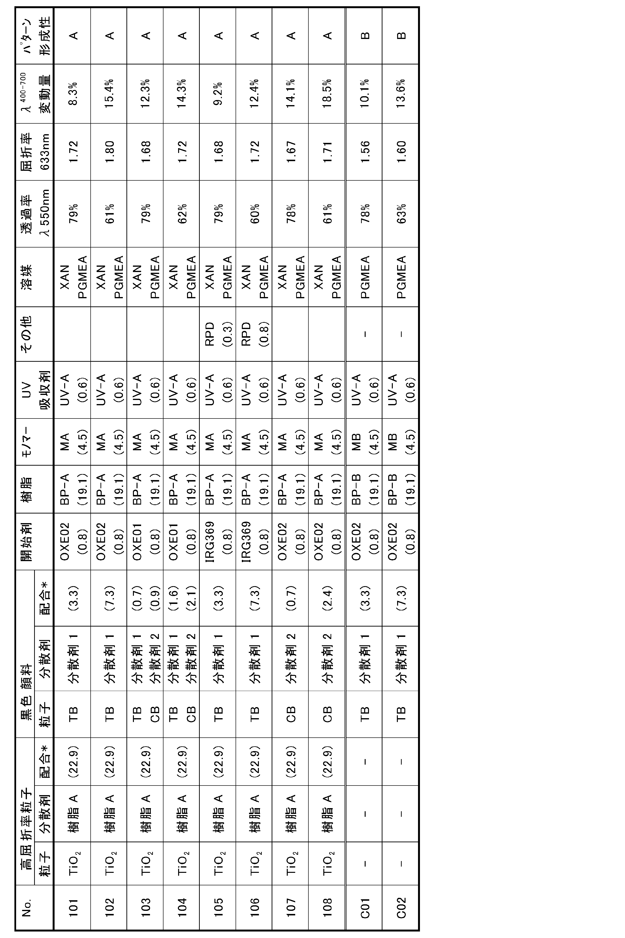 Figure JPOXMLDOC01-appb-T000052