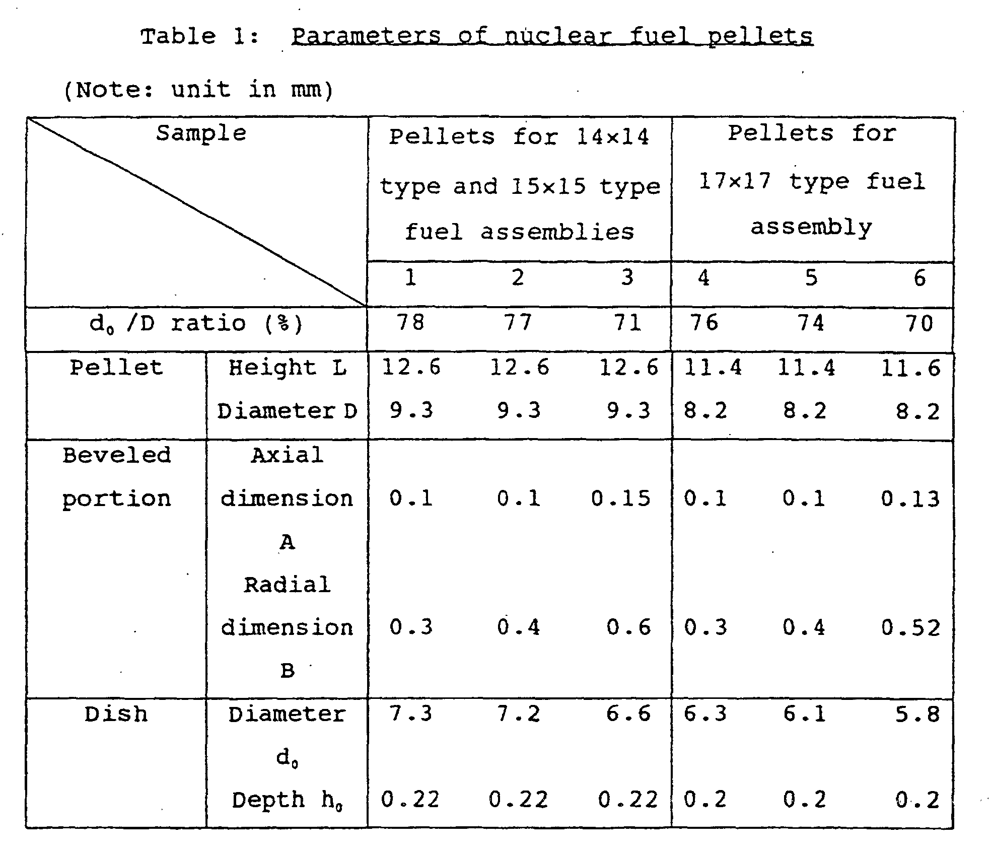 Figure 00130001