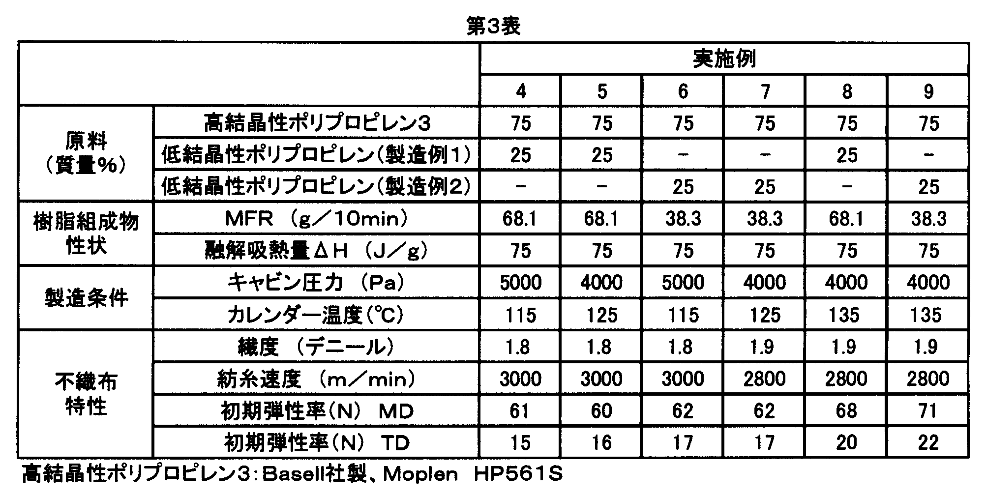 Figure JPOXMLDOC01-appb-T000004
