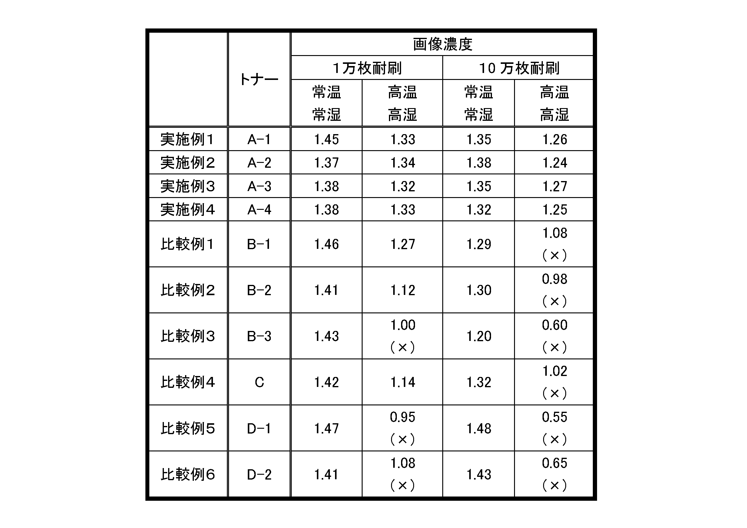 Figure JPOXMLDOC01-appb-T000003