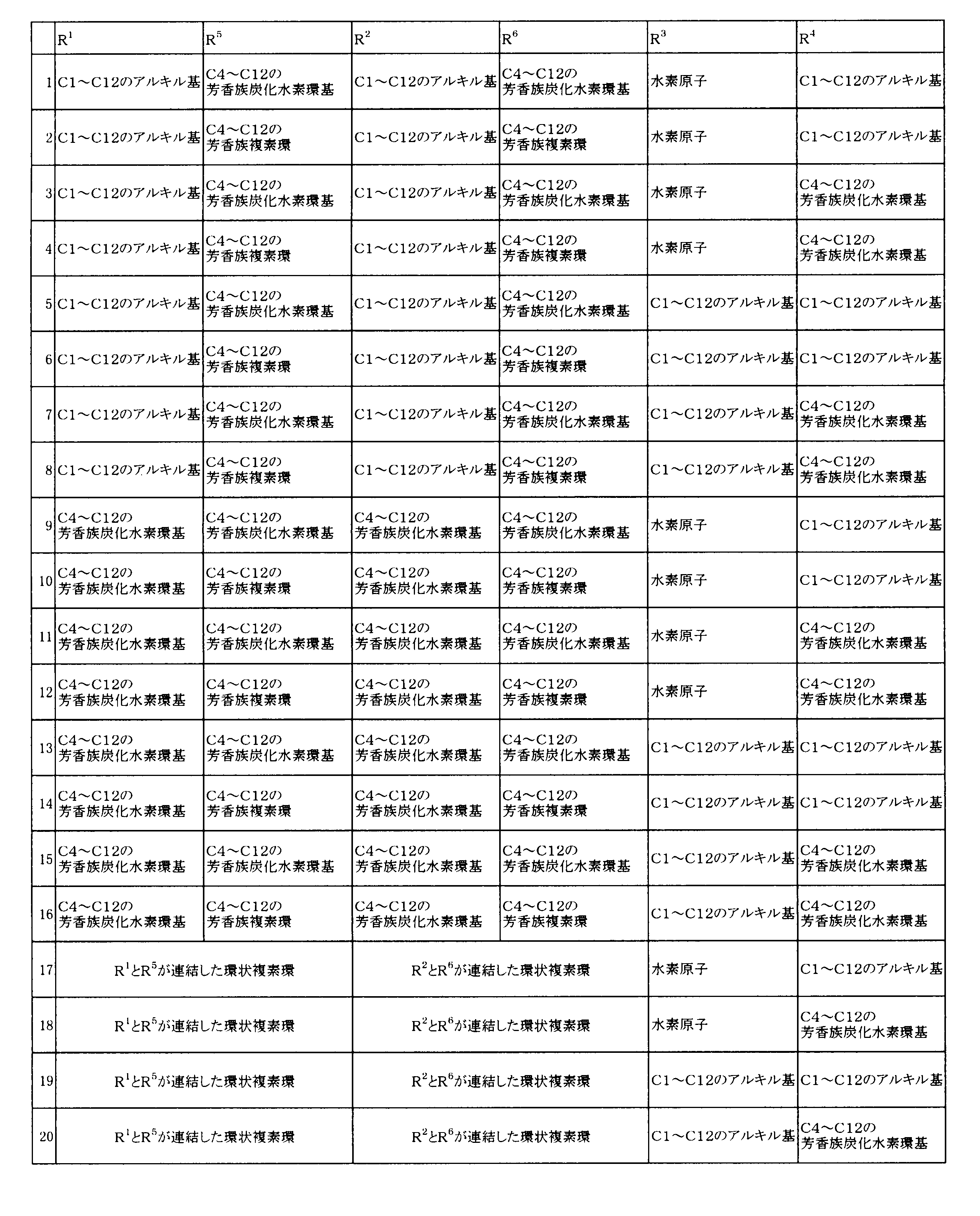 Figure JPOXMLDOC01-appb-T000030