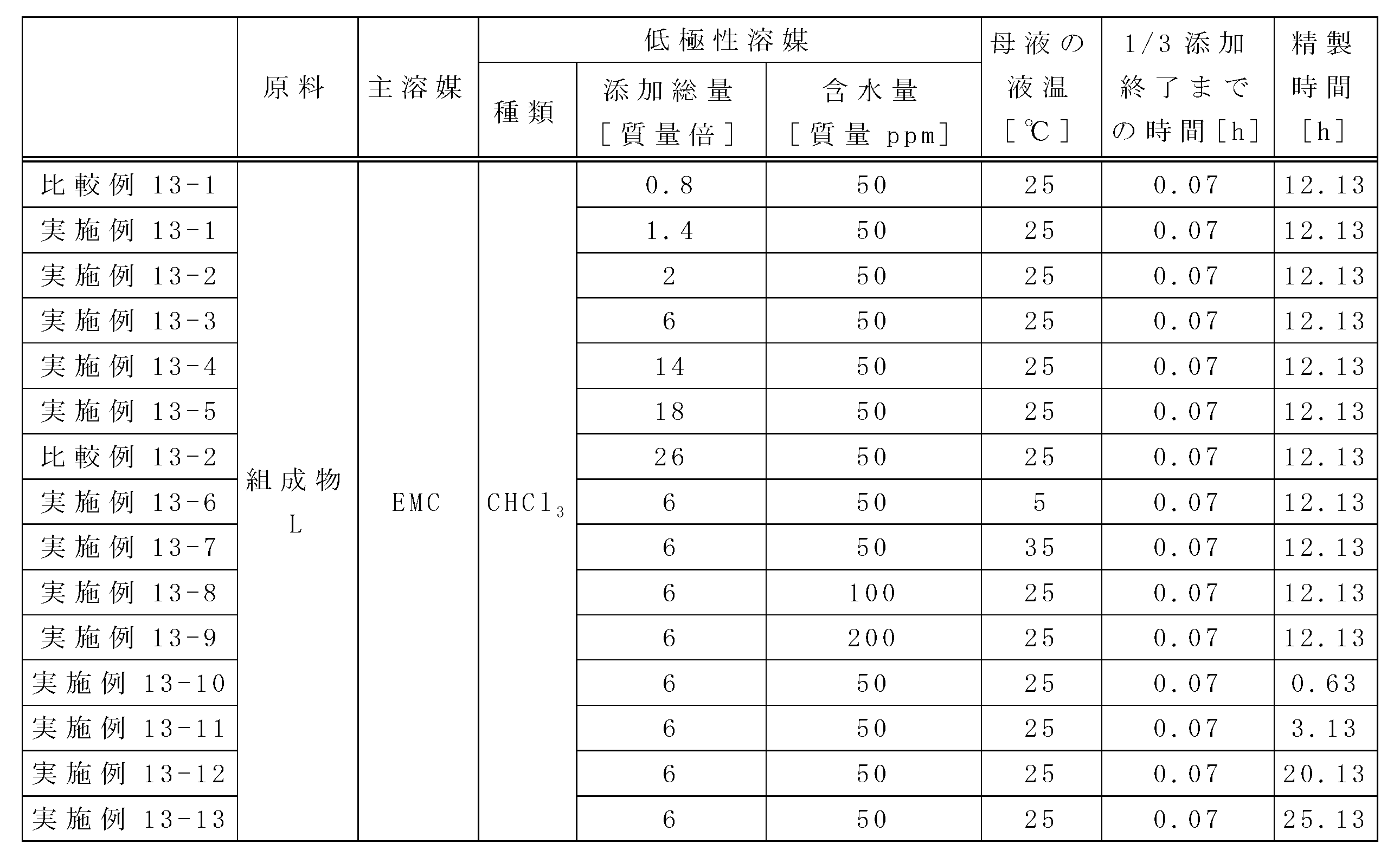Figure JPOXMLDOC01-appb-T000060