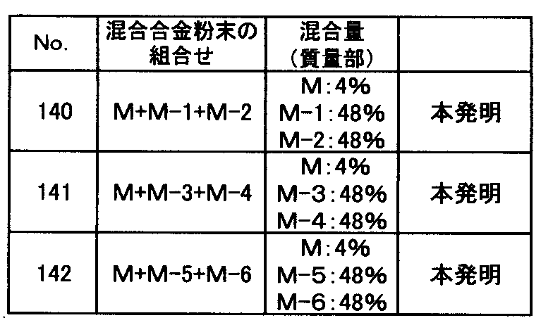 Figure JPOXMLDOC01-appb-T000010