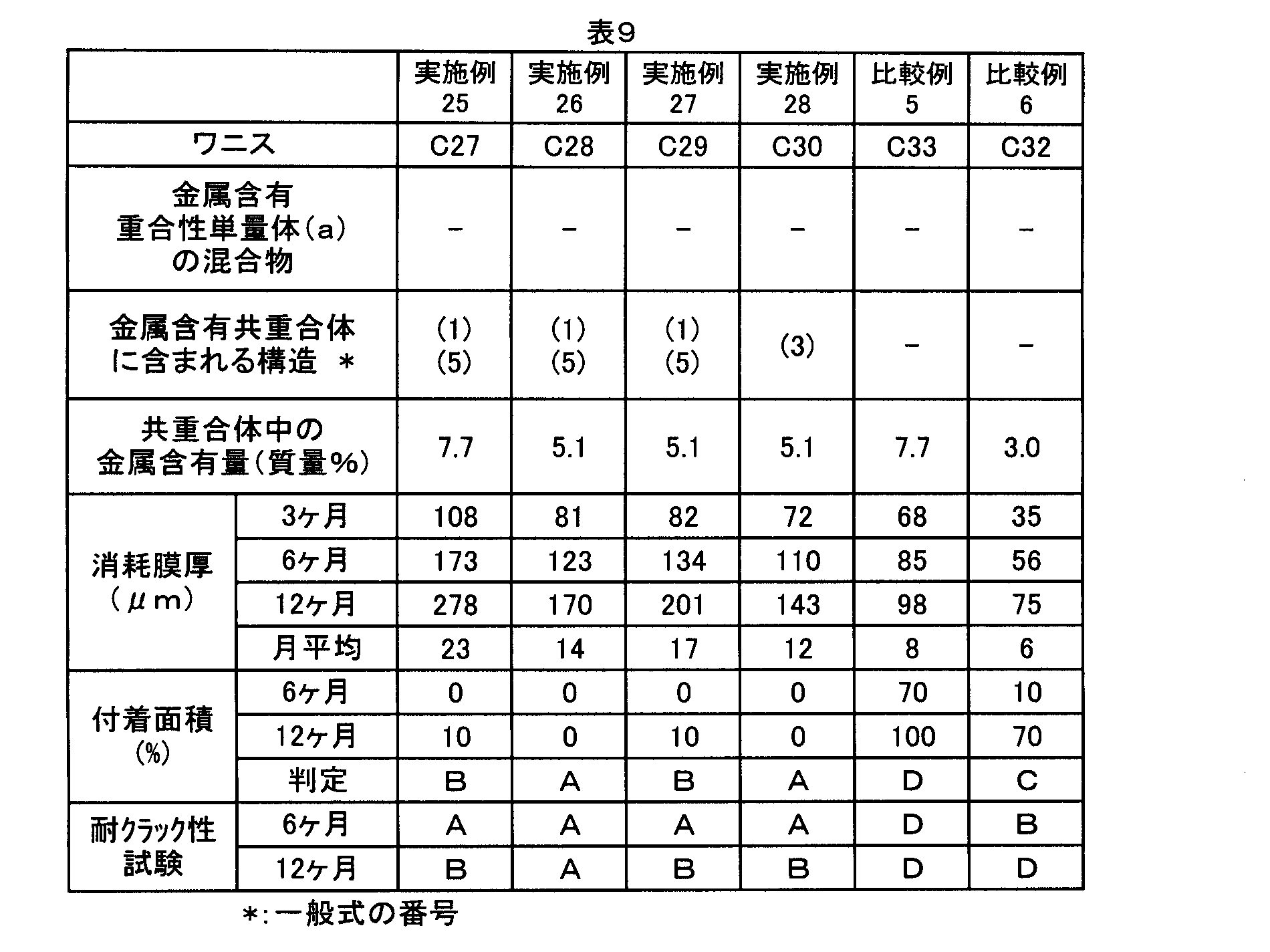 Figure JPOXMLDOC01-appb-T000033