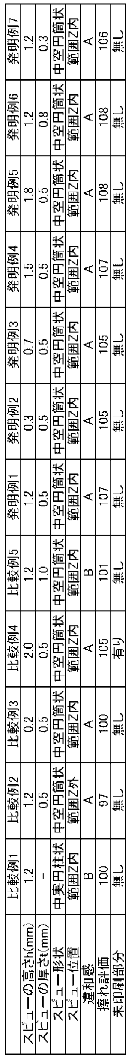 Figure JPOXMLDOC01-appb-T000001