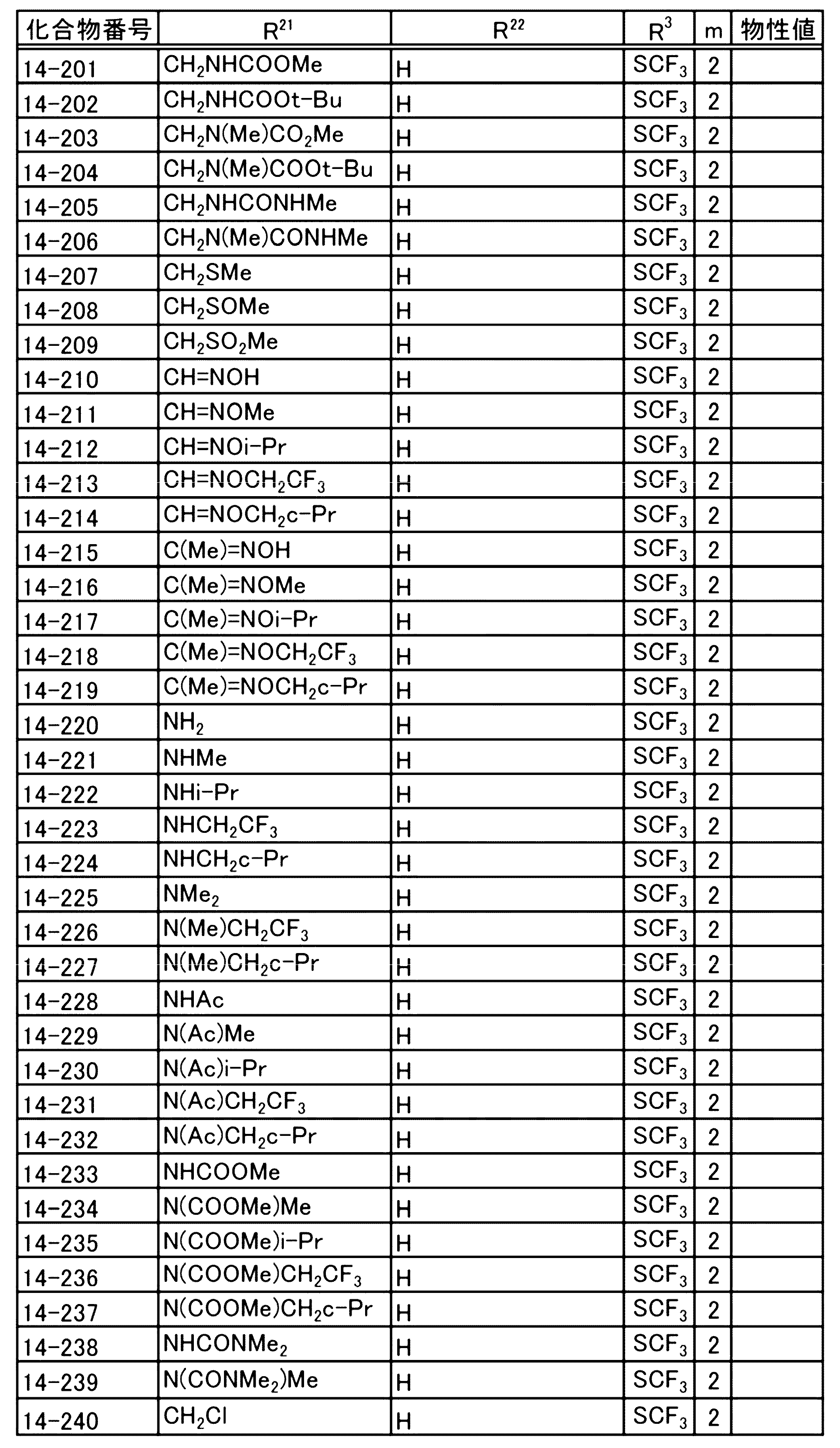Figure JPOXMLDOC01-appb-T000080