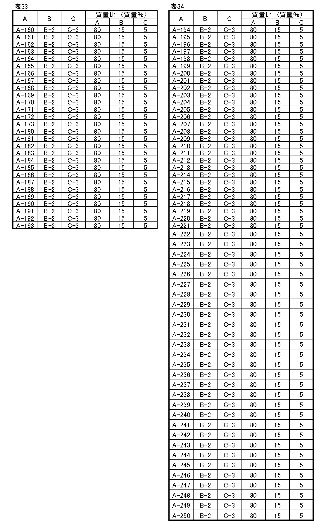 Figure JPOXMLDOC01-appb-I000116