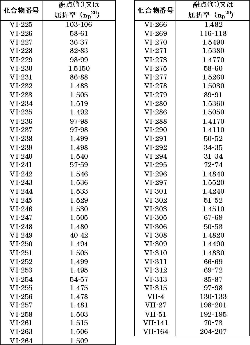 Figure JPOXMLDOC01-appb-T000072