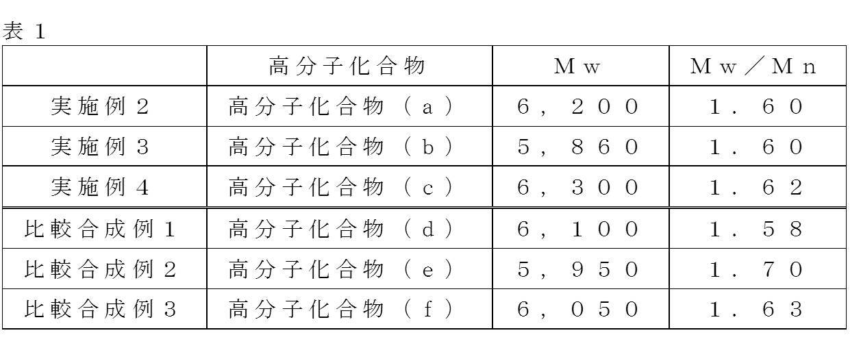 Figure JPOXMLDOC01-appb-T000057