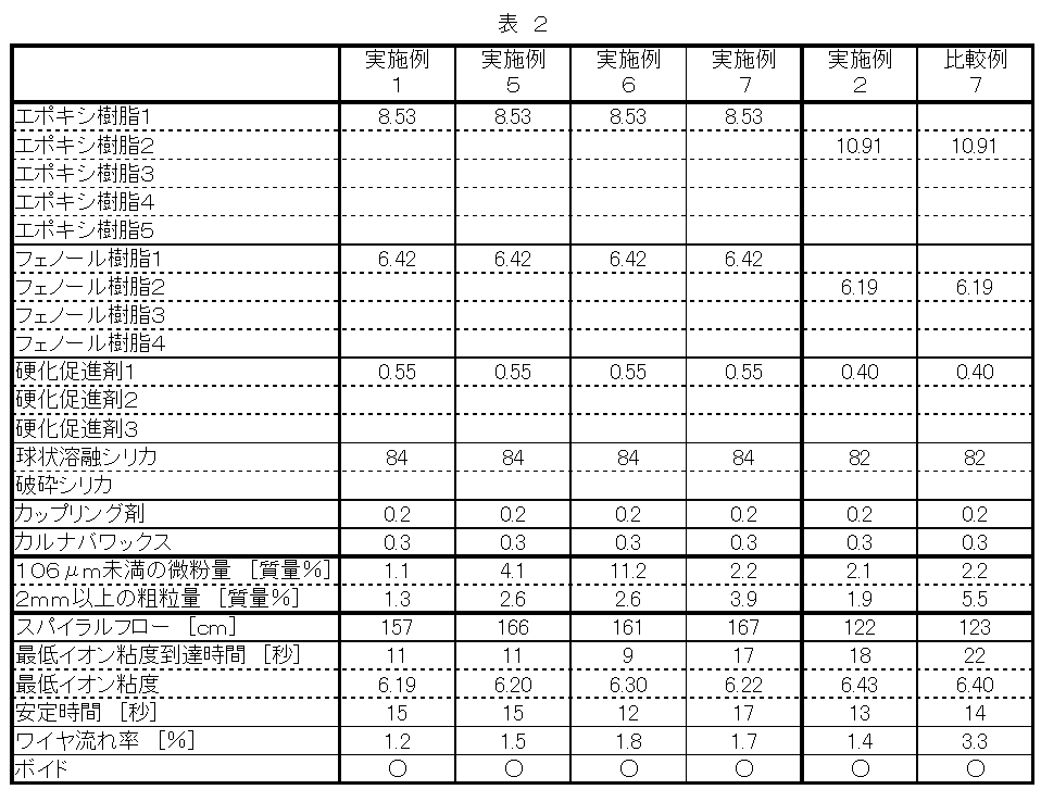 Figure JPOXMLDOC01-appb-T000002