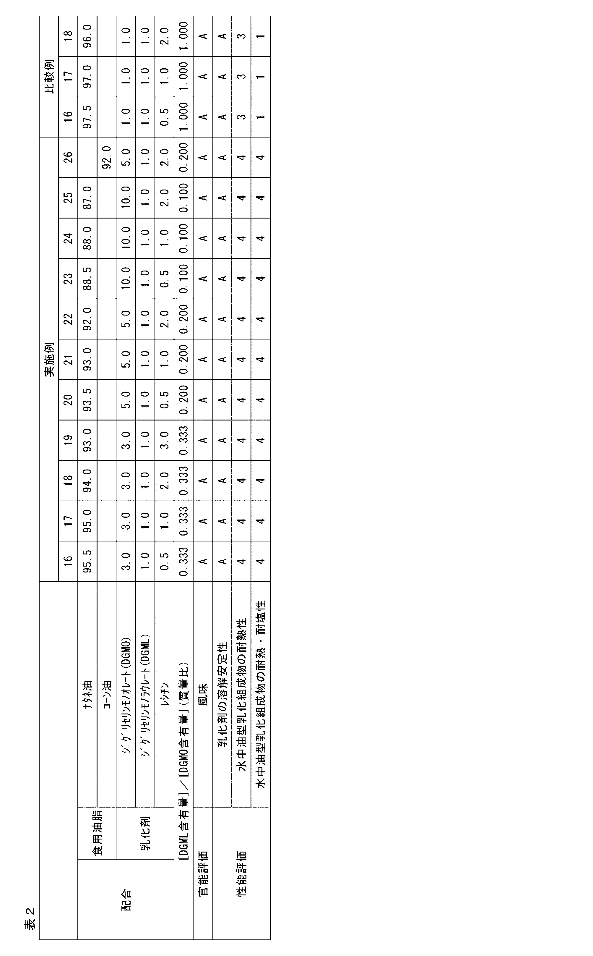 Figure JPOXMLDOC01-appb-T000002