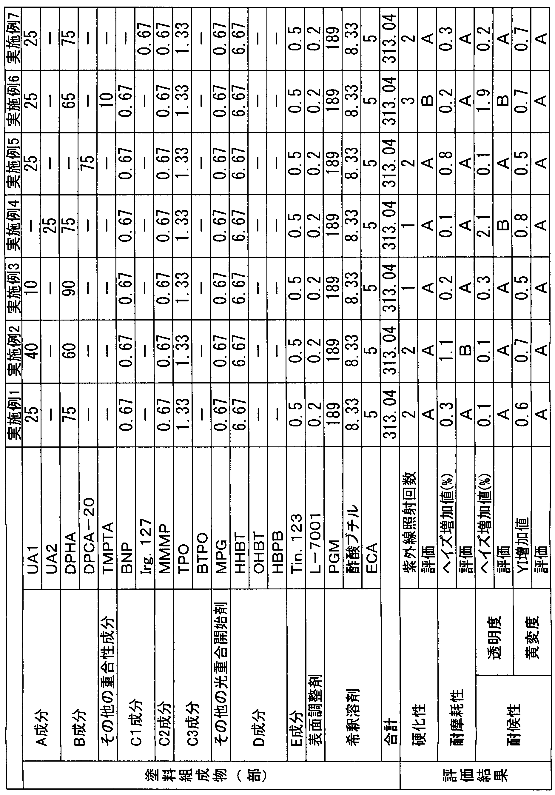 Figure JPOXMLDOC01-appb-T000001