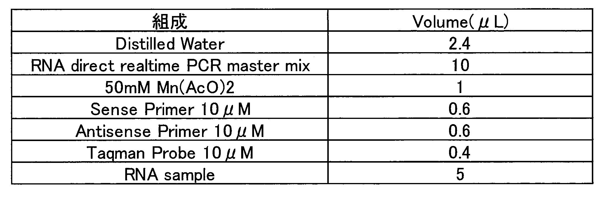 Figure JPOXMLDOC01-appb-T000002