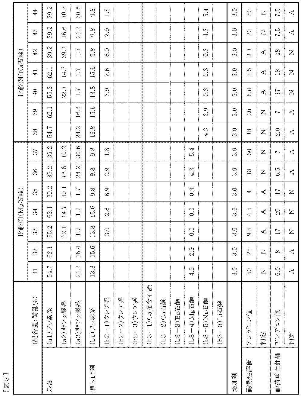 Figure JPOXMLDOC01-appb-T000008