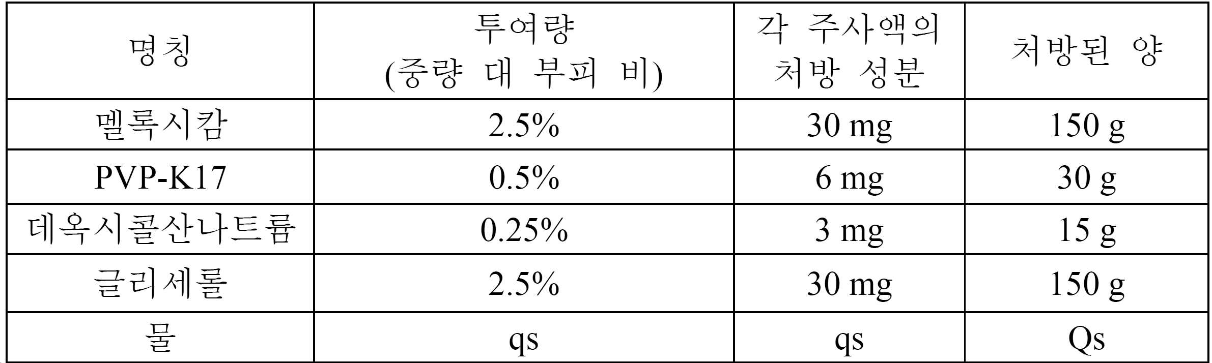 Figure pct00001