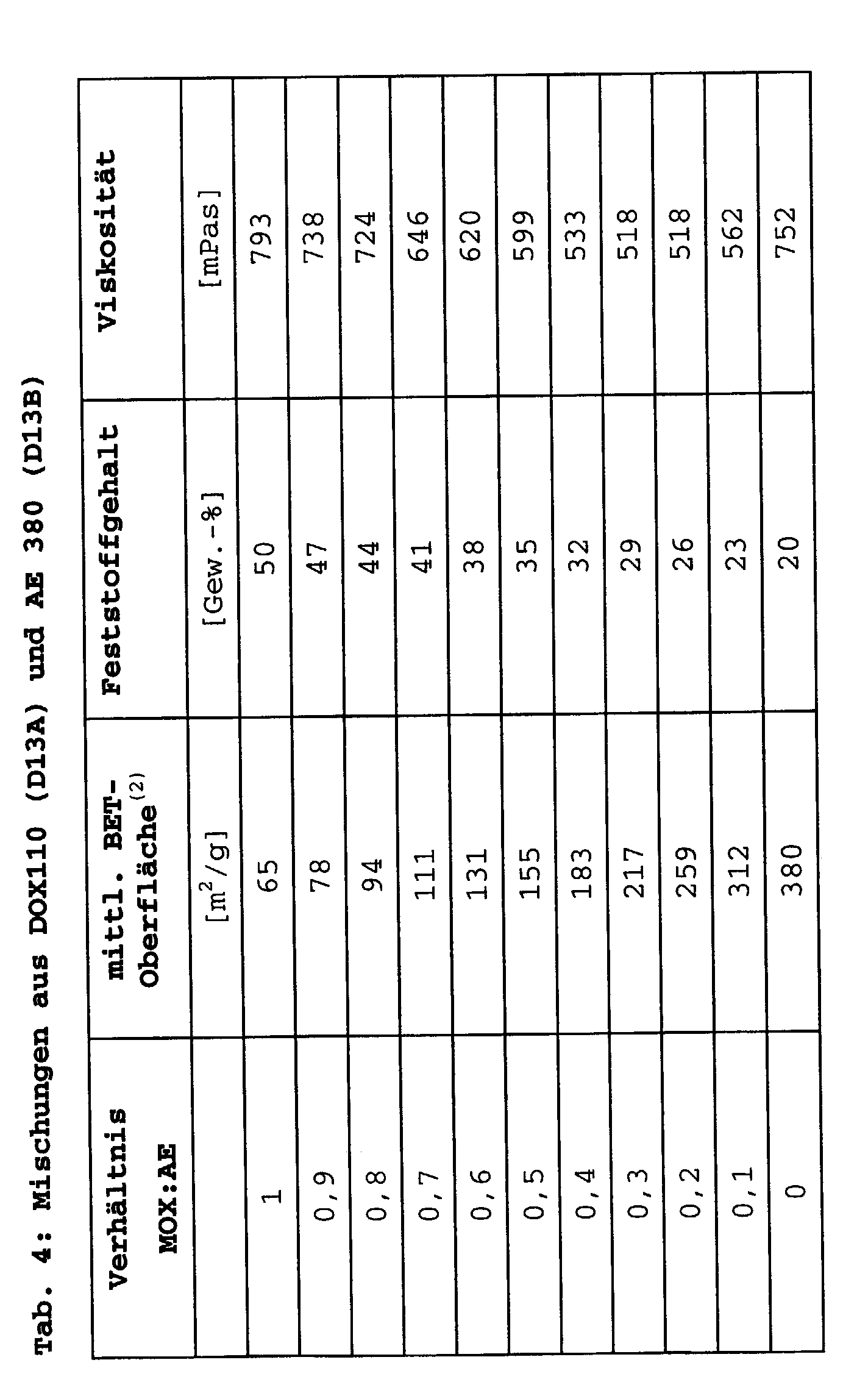 Figure 00290001