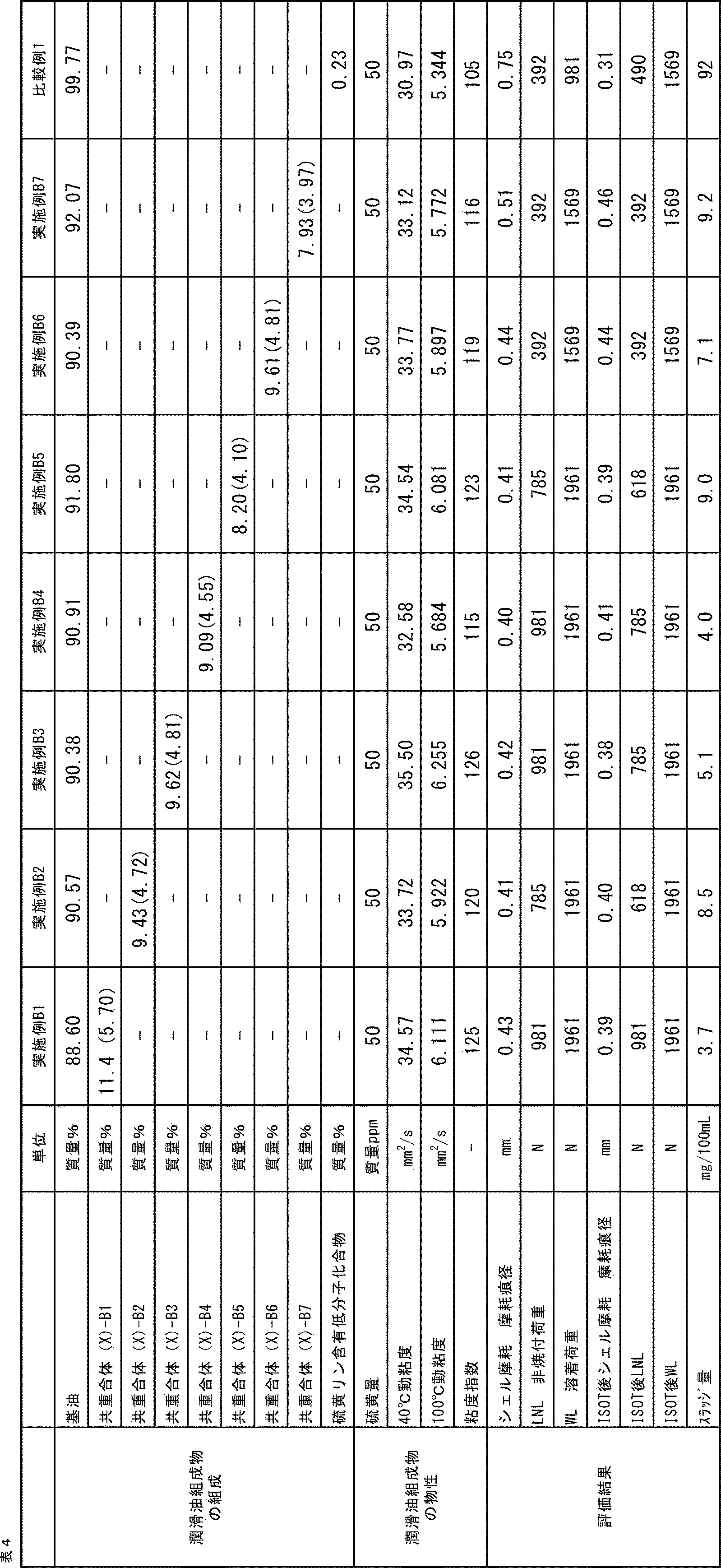 Figure JPOXMLDOC01-appb-T000031