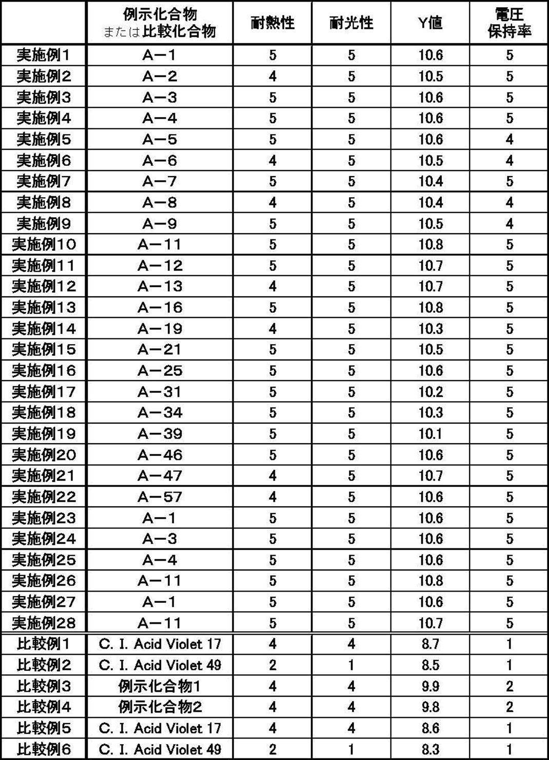 Figure JPOXMLDOC01-appb-T000051