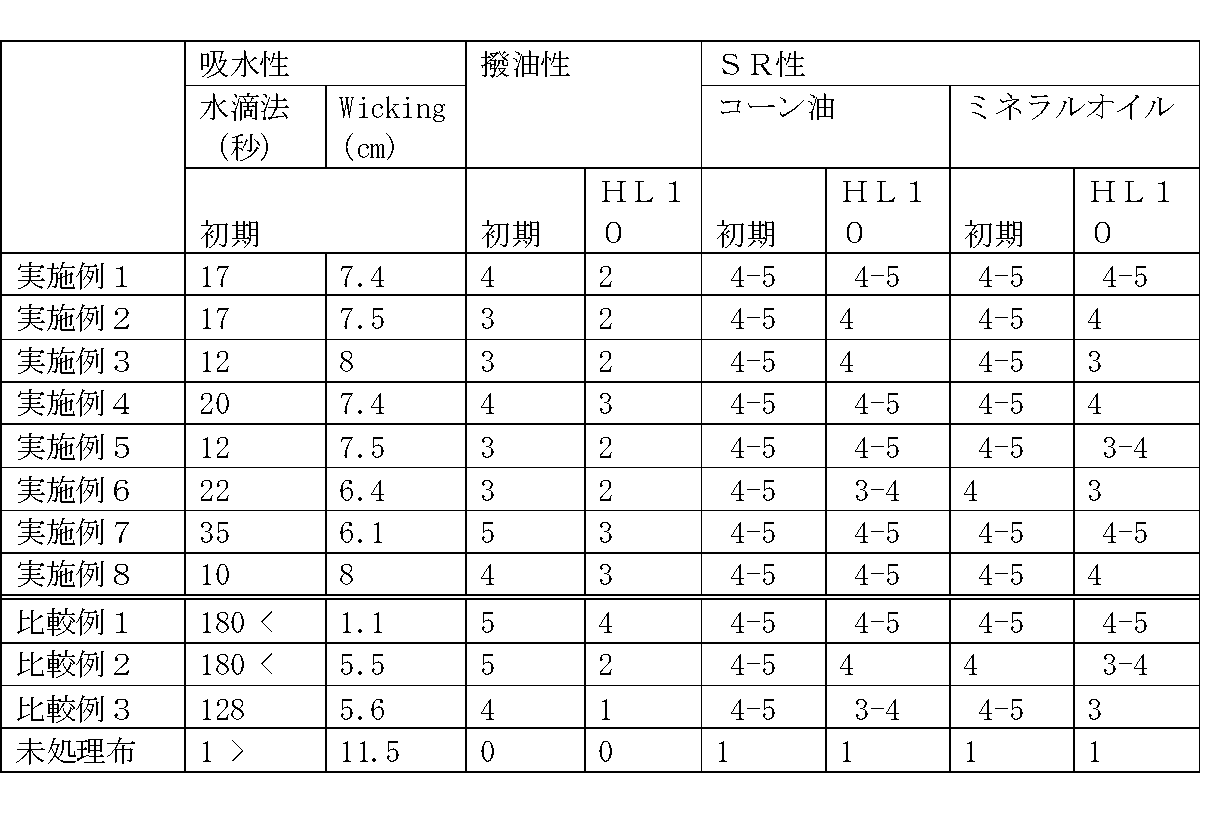 Figure JPOXMLDOC01-appb-T000024