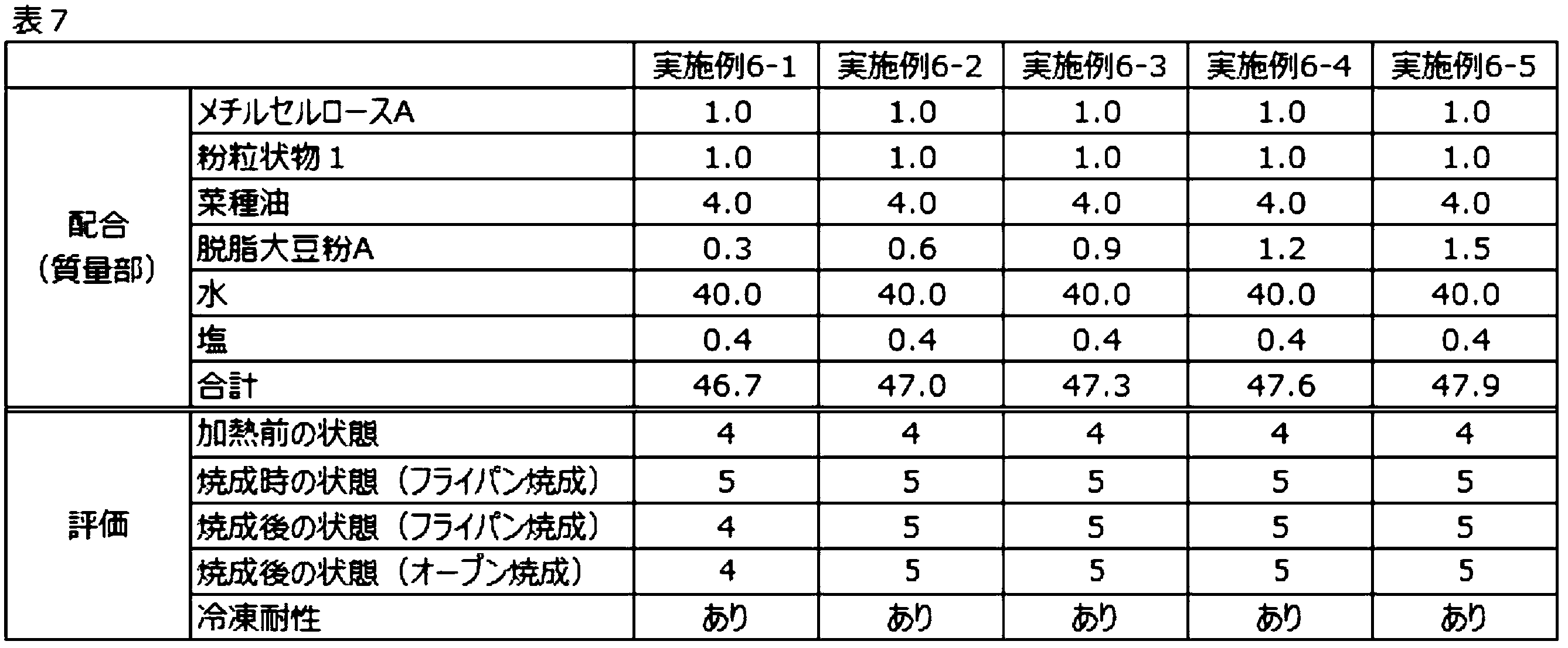Figure JPOXMLDOC01-appb-T000007