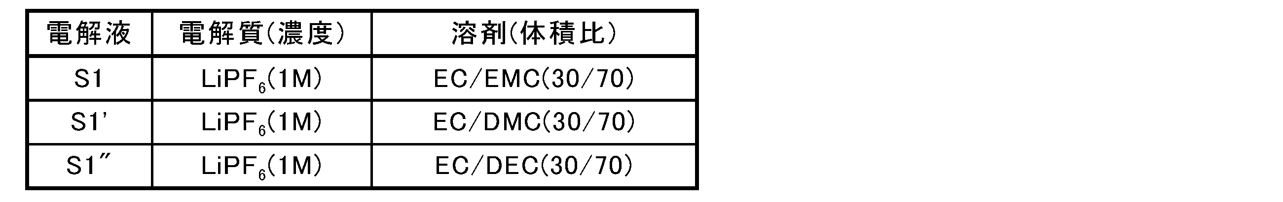 Figure JPOXMLDOC01-appb-T000029