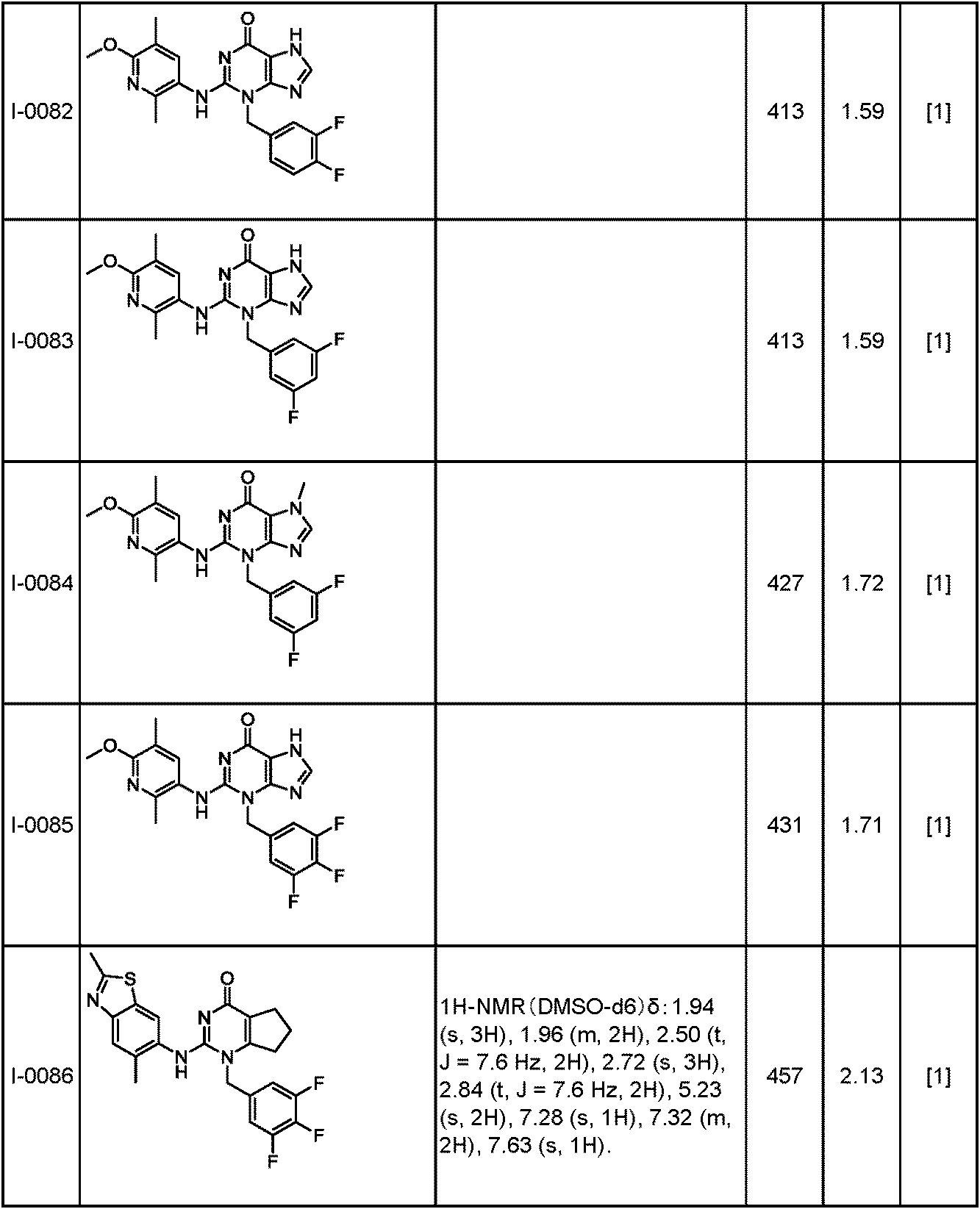 Figure JPOXMLDOC01-appb-T000096