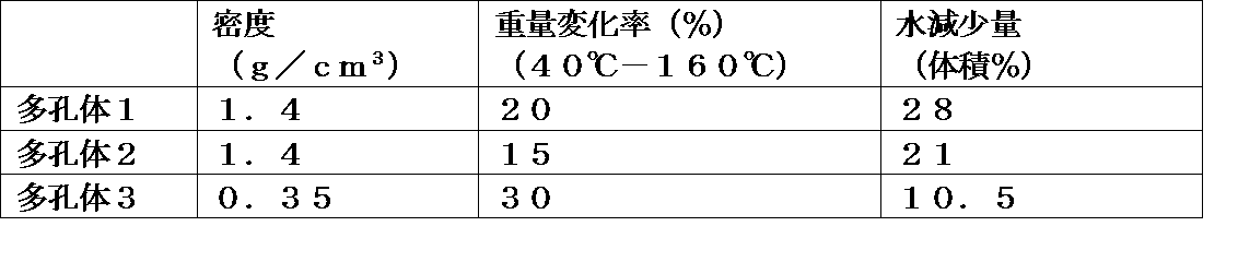 Figure JPOXMLDOC01-appb-T000001