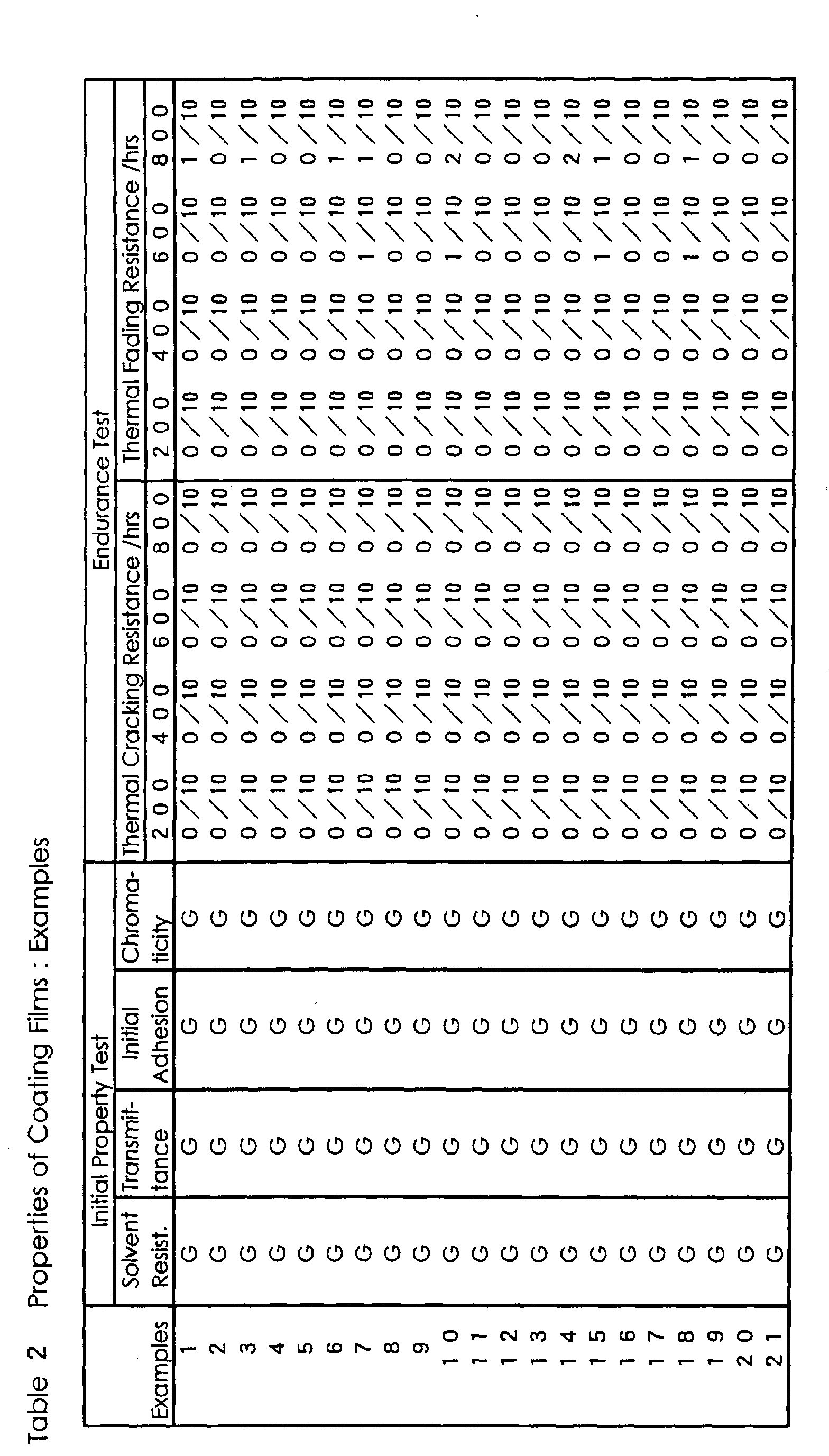 Figure 00180001