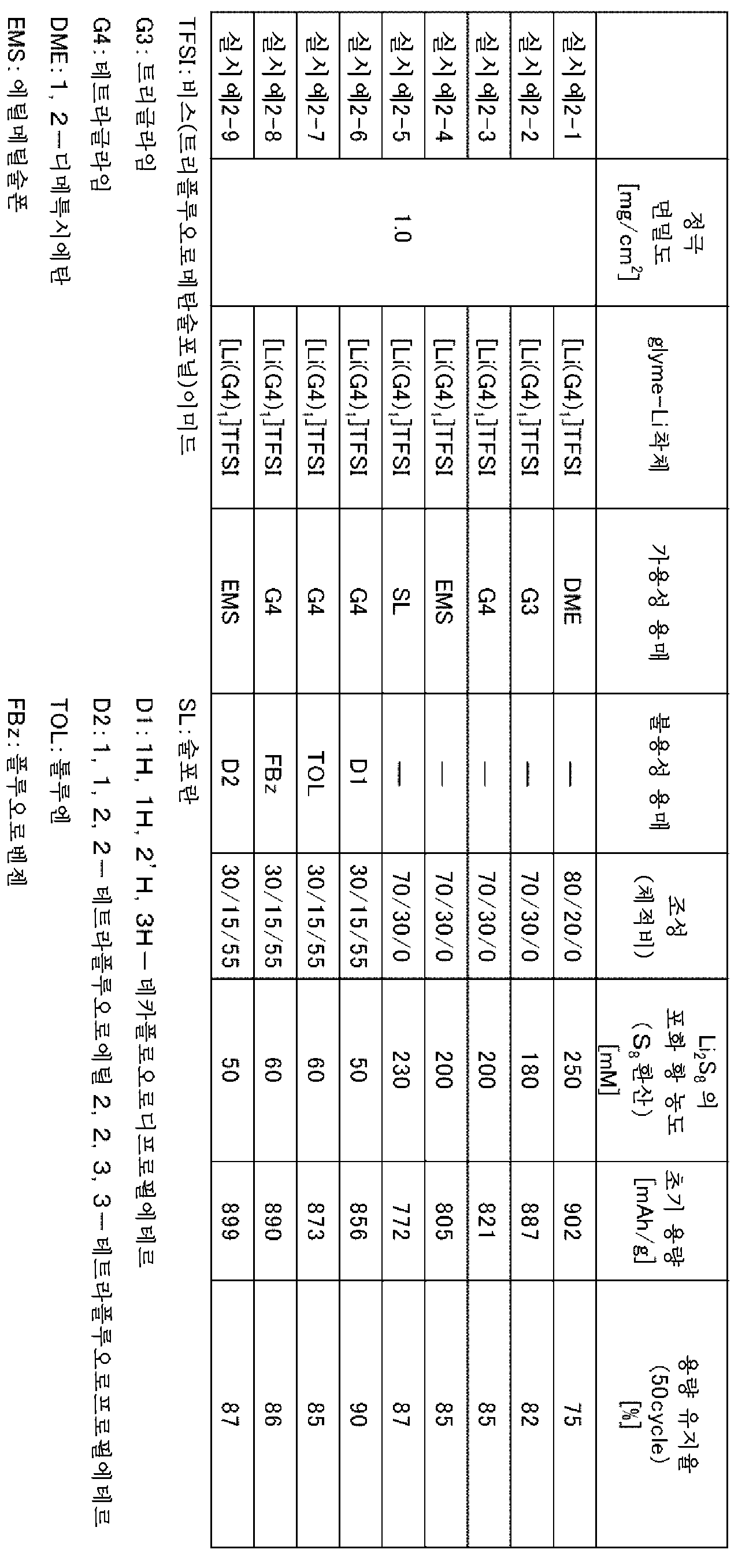 Figure pct00002