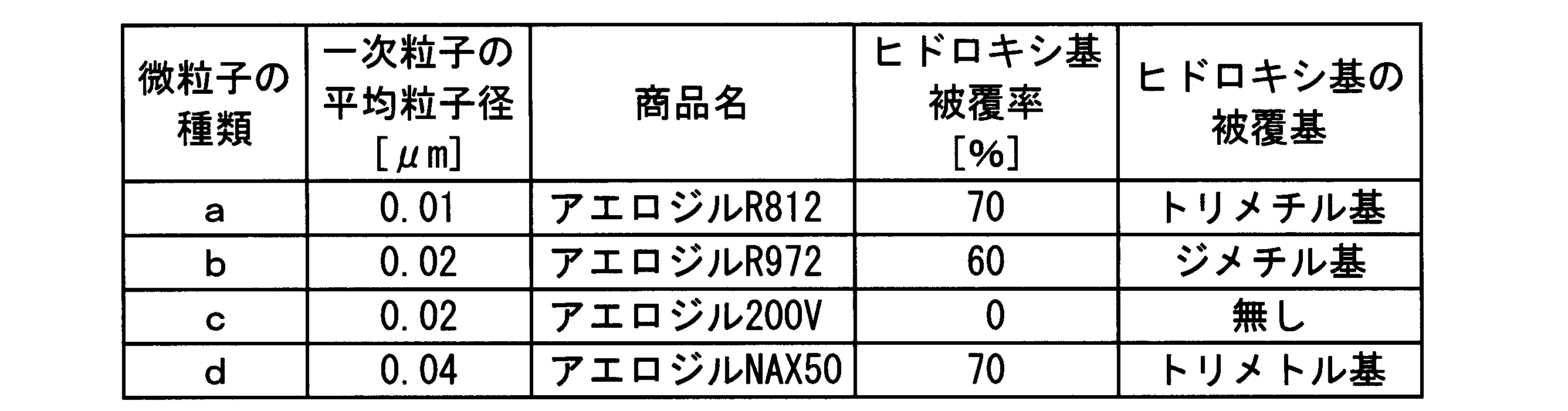 Figure JPOXMLDOC01-appb-T000003