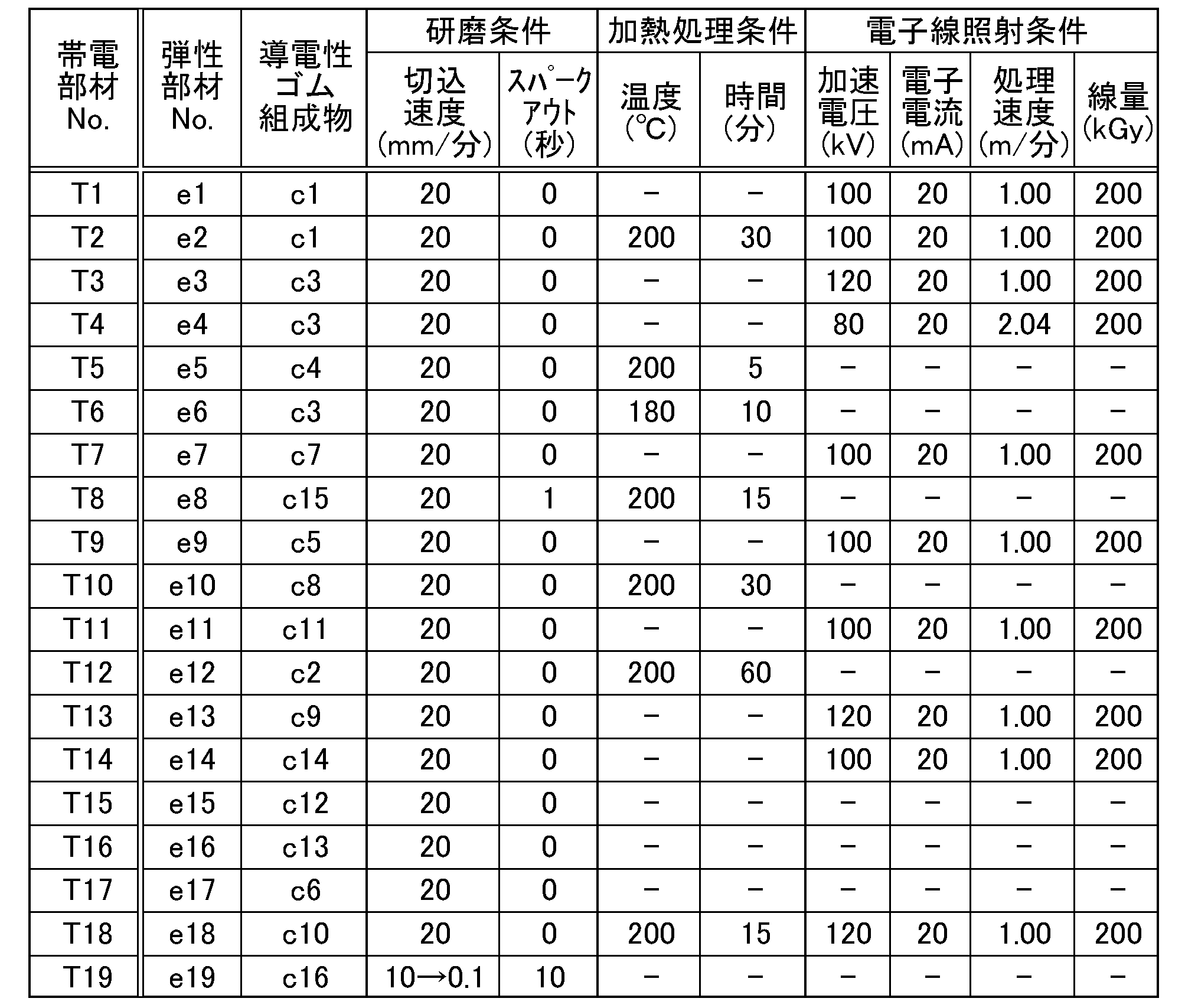 Figure JPOXMLDOC01-appb-T000014