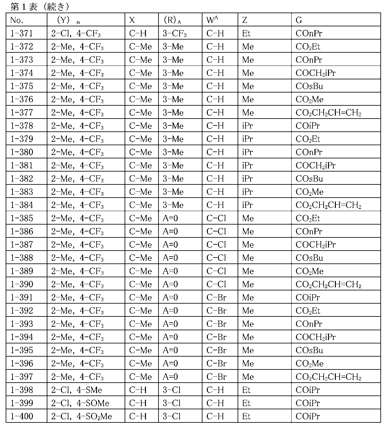 Figure JPOXMLDOC01-appb-T000053
