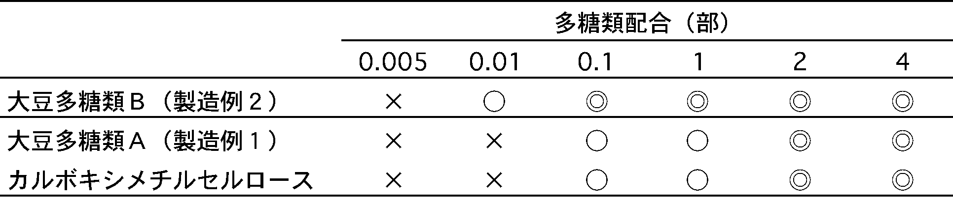 Figure JPOXMLDOC01-appb-I000007