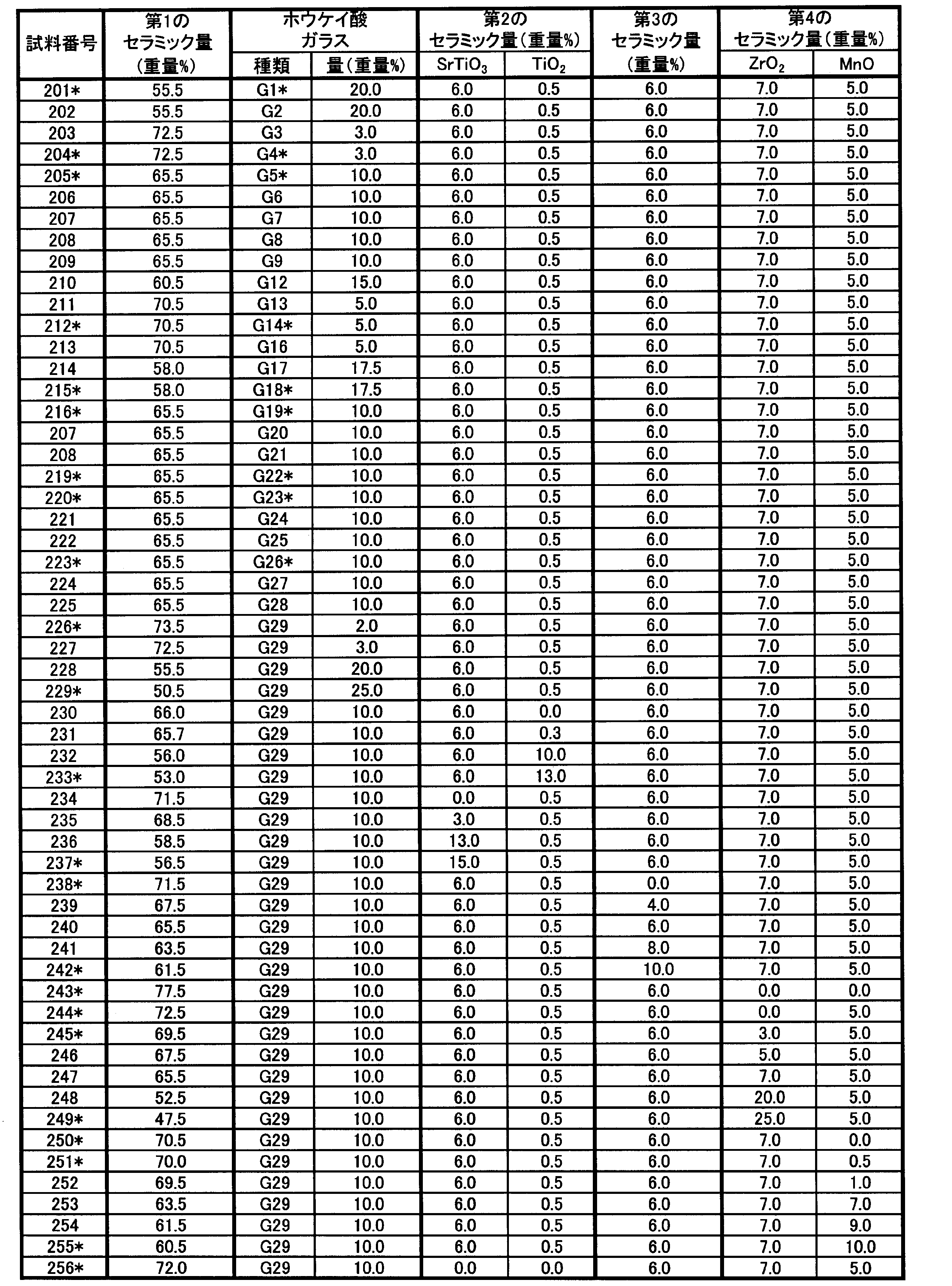 Figure JPOXMLDOC01-appb-T000006