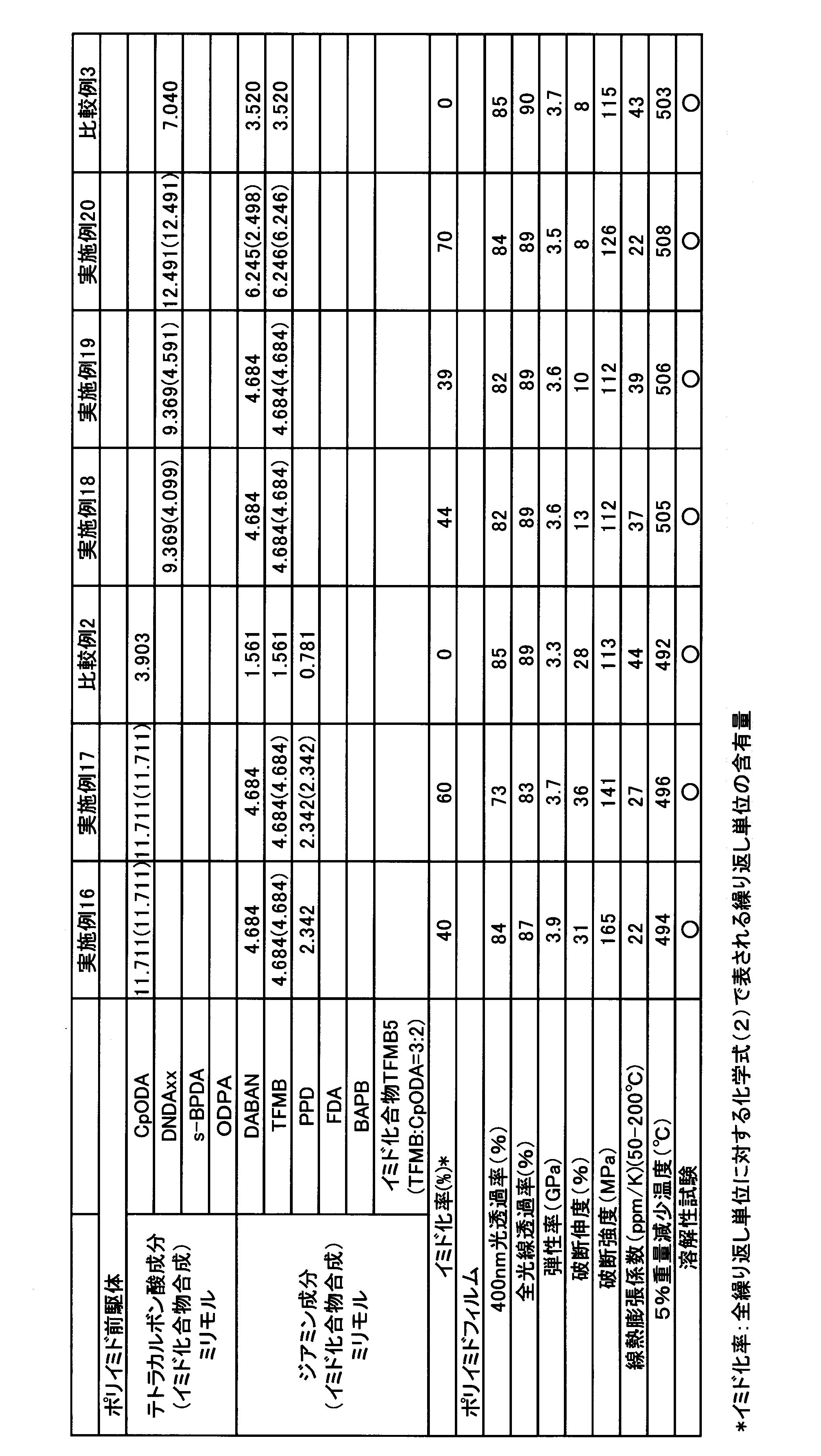 Figure JPOXMLDOC01-appb-T000015