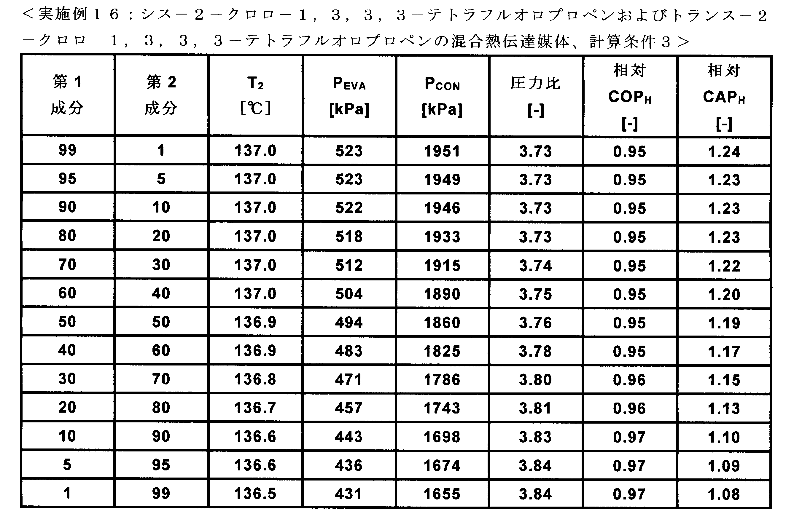 Figure JPOXMLDOC01-appb-T000015
