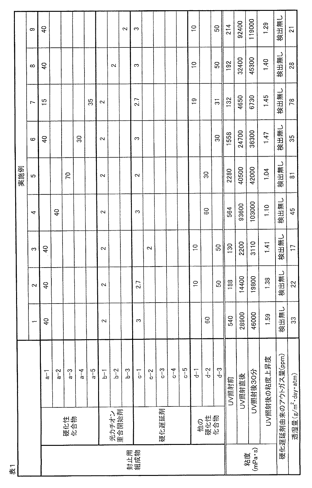 Figure JPOXMLDOC01-appb-T000005
