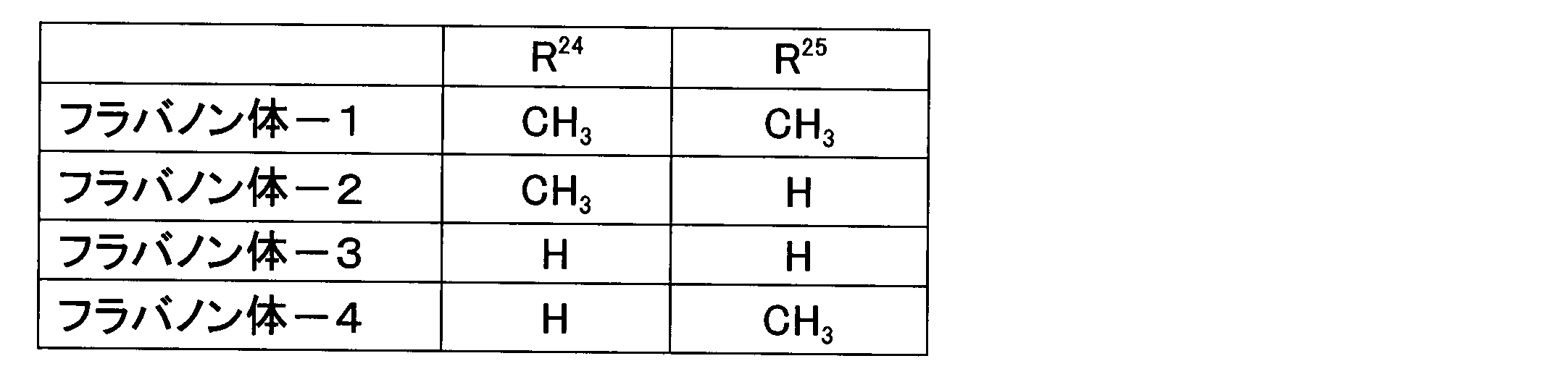Figure JPOXMLDOC01-appb-T000008