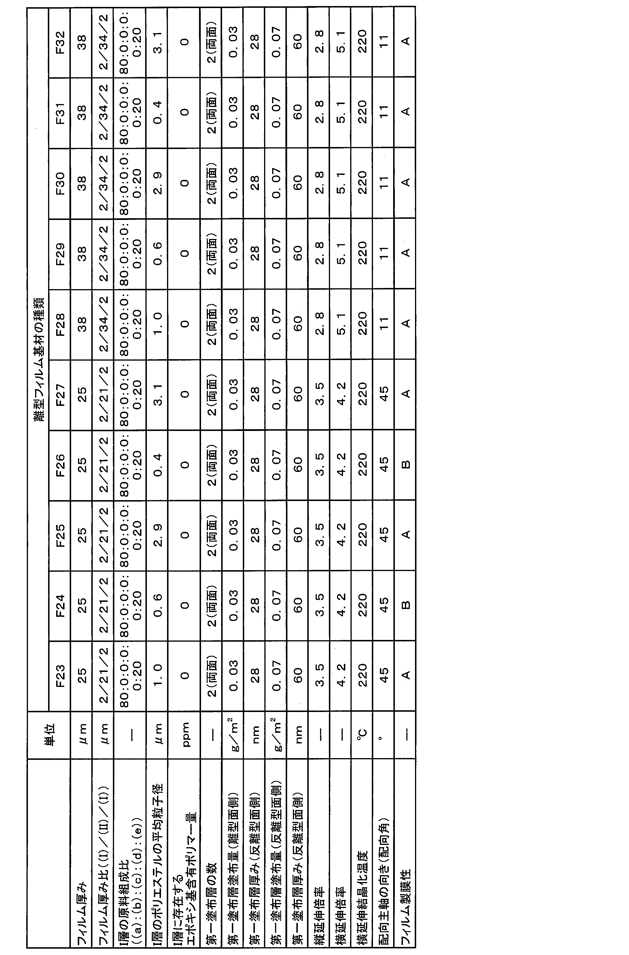 Figure JPOXMLDOC01-appb-T000004