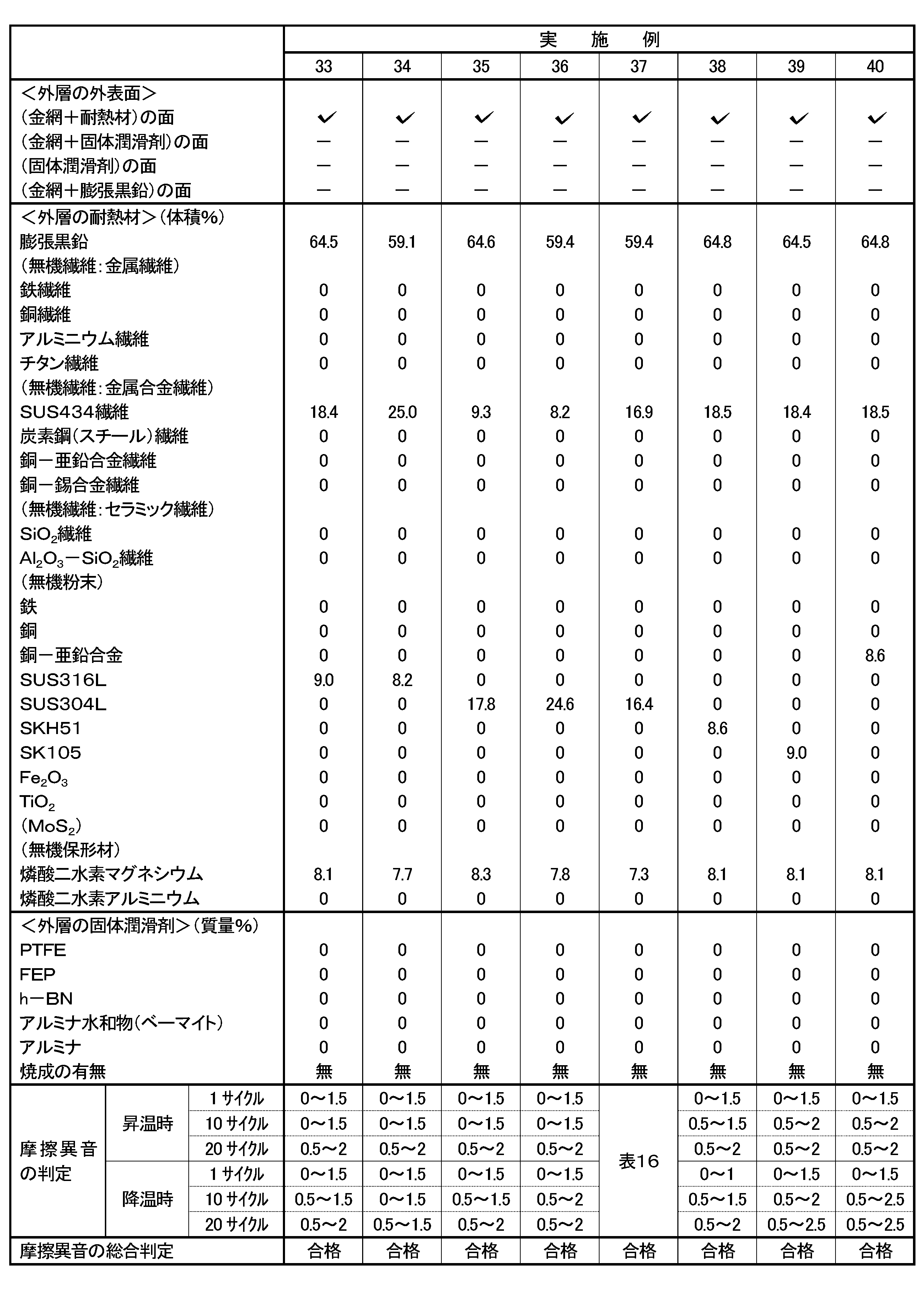 Figure JPOXMLDOC01-appb-T000005