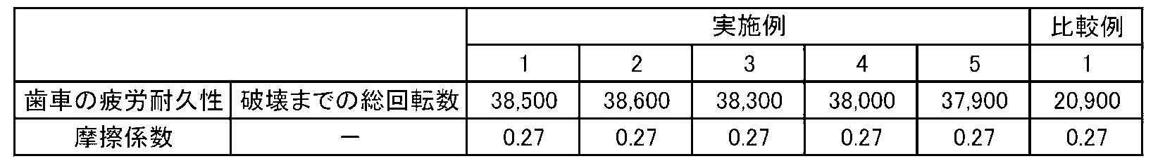 Figure JPOXMLDOC01-appb-T000003