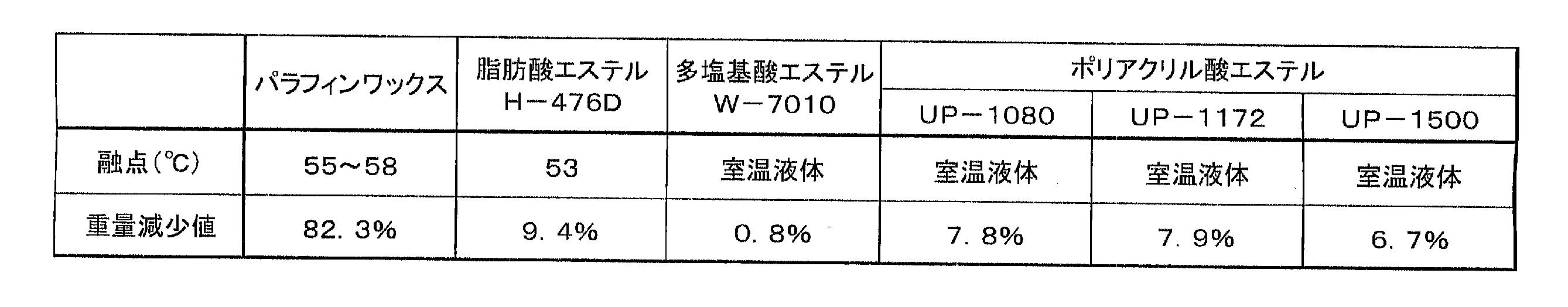 Figure JPOXMLDOC01-appb-T000003