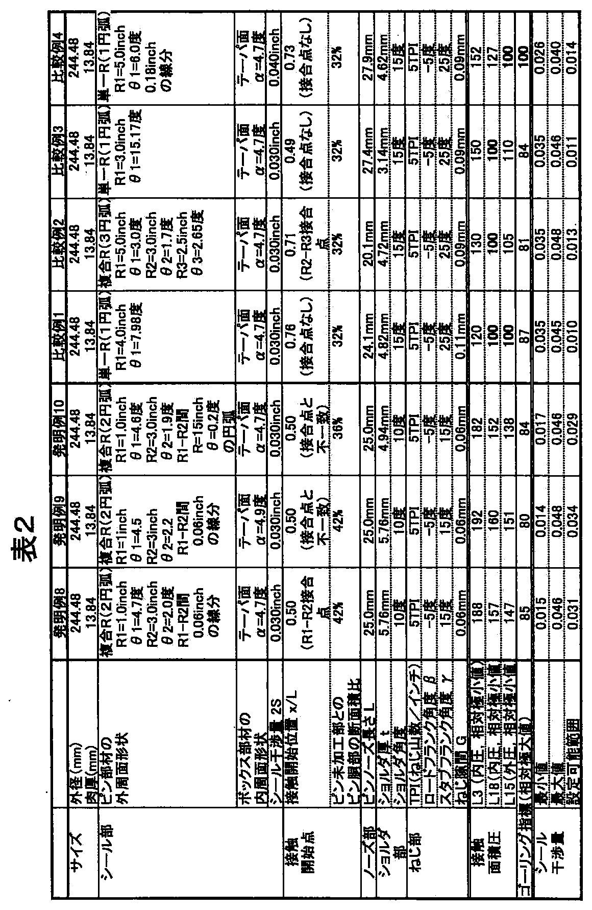 Figure JPOXMLDOC01-appb-T000002