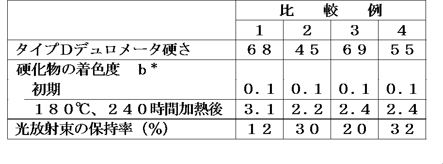 Figure JPOXMLDOC01-appb-T000003