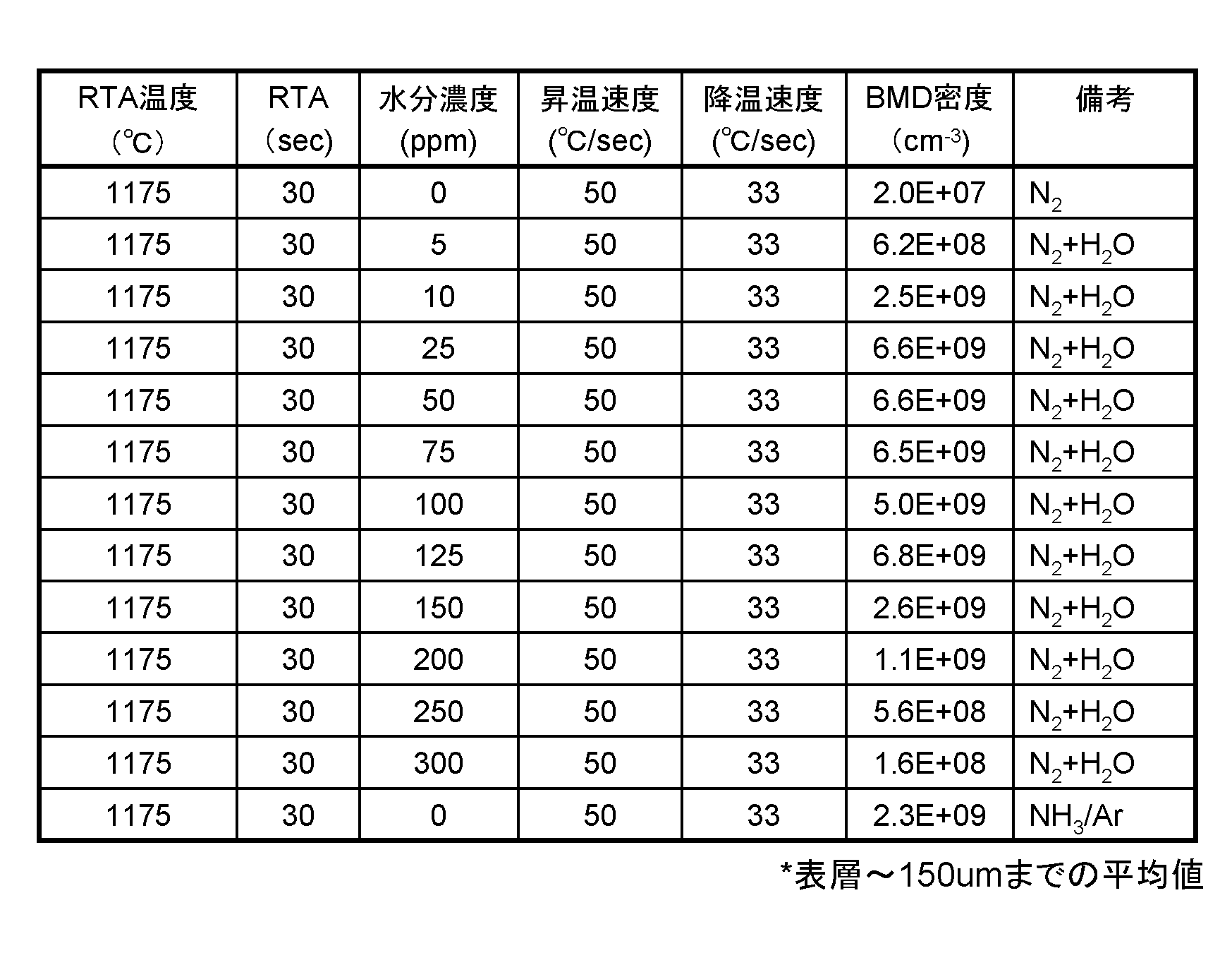 Figure JPOXMLDOC01-appb-T000002