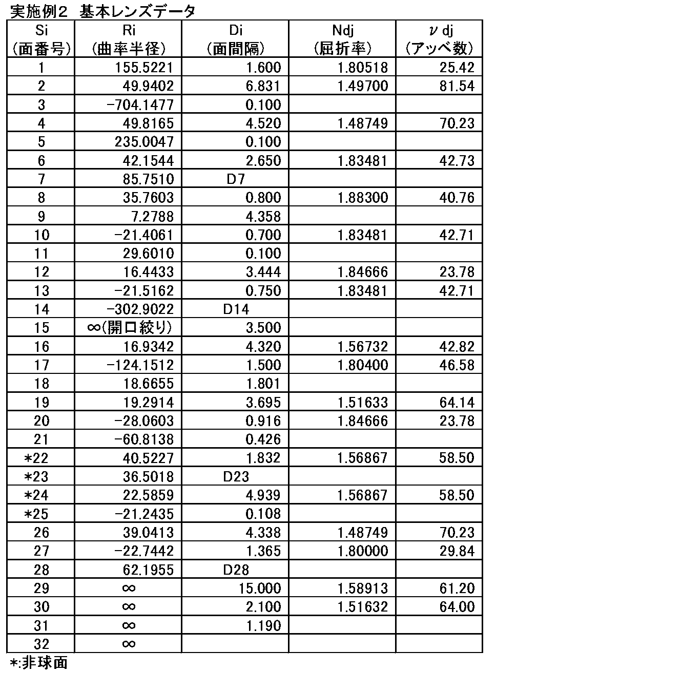Figure JPOXMLDOC01-appb-T000004