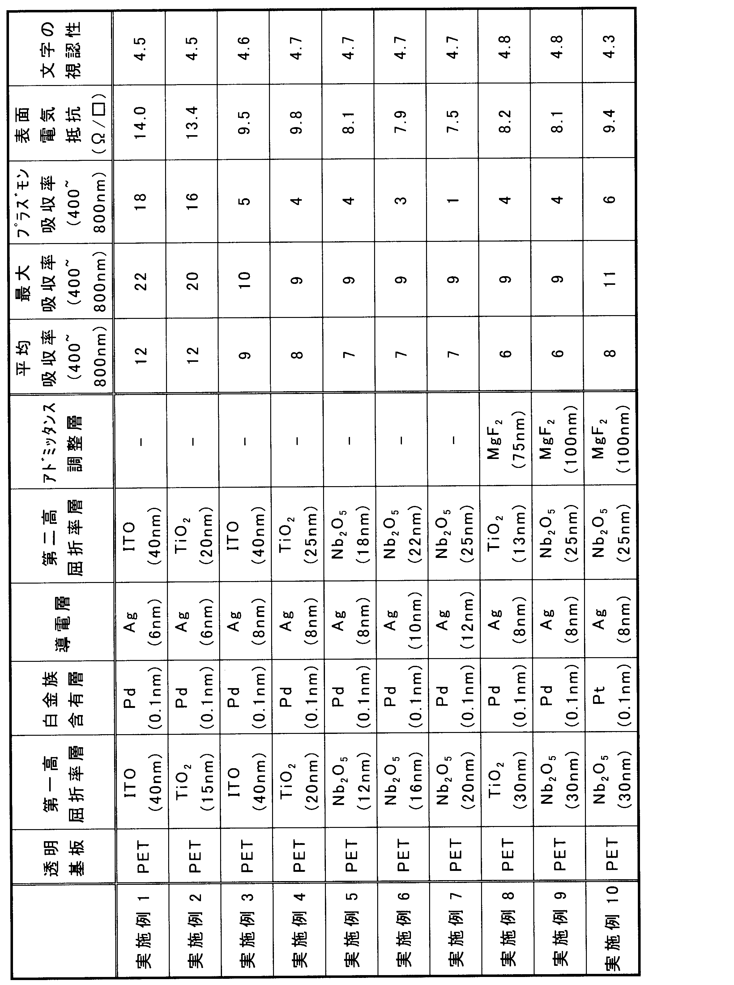 Figure JPOXMLDOC01-appb-T000002