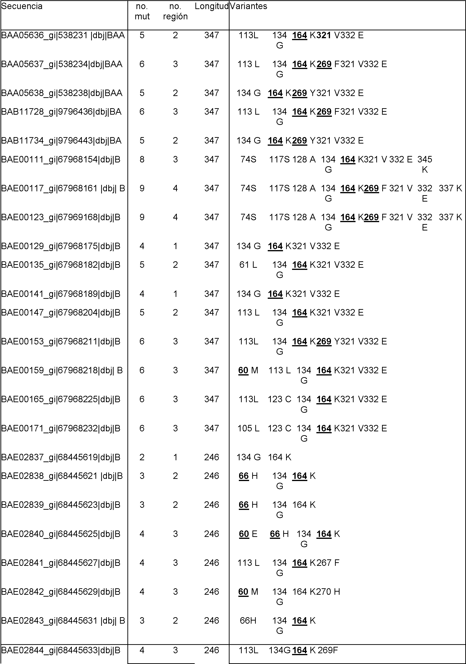 Figure imgf000029_0001