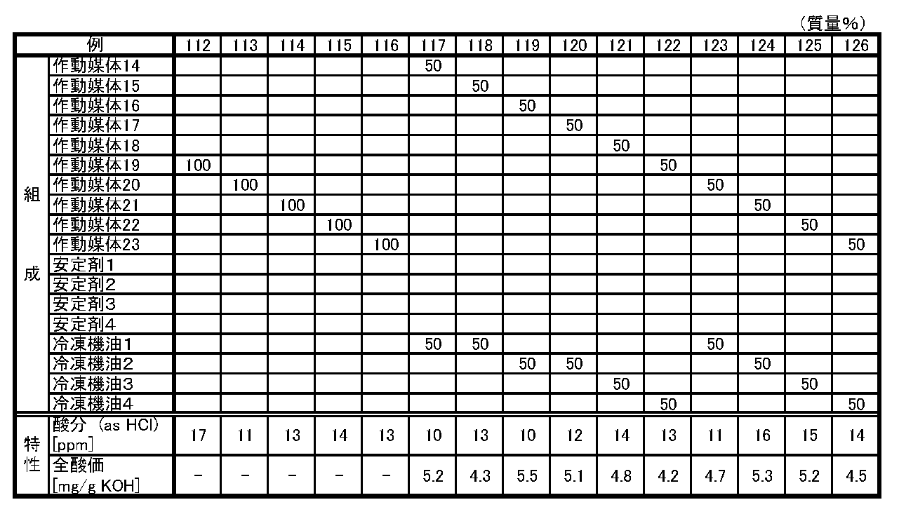 Figure JPOXMLDOC01-appb-T000019