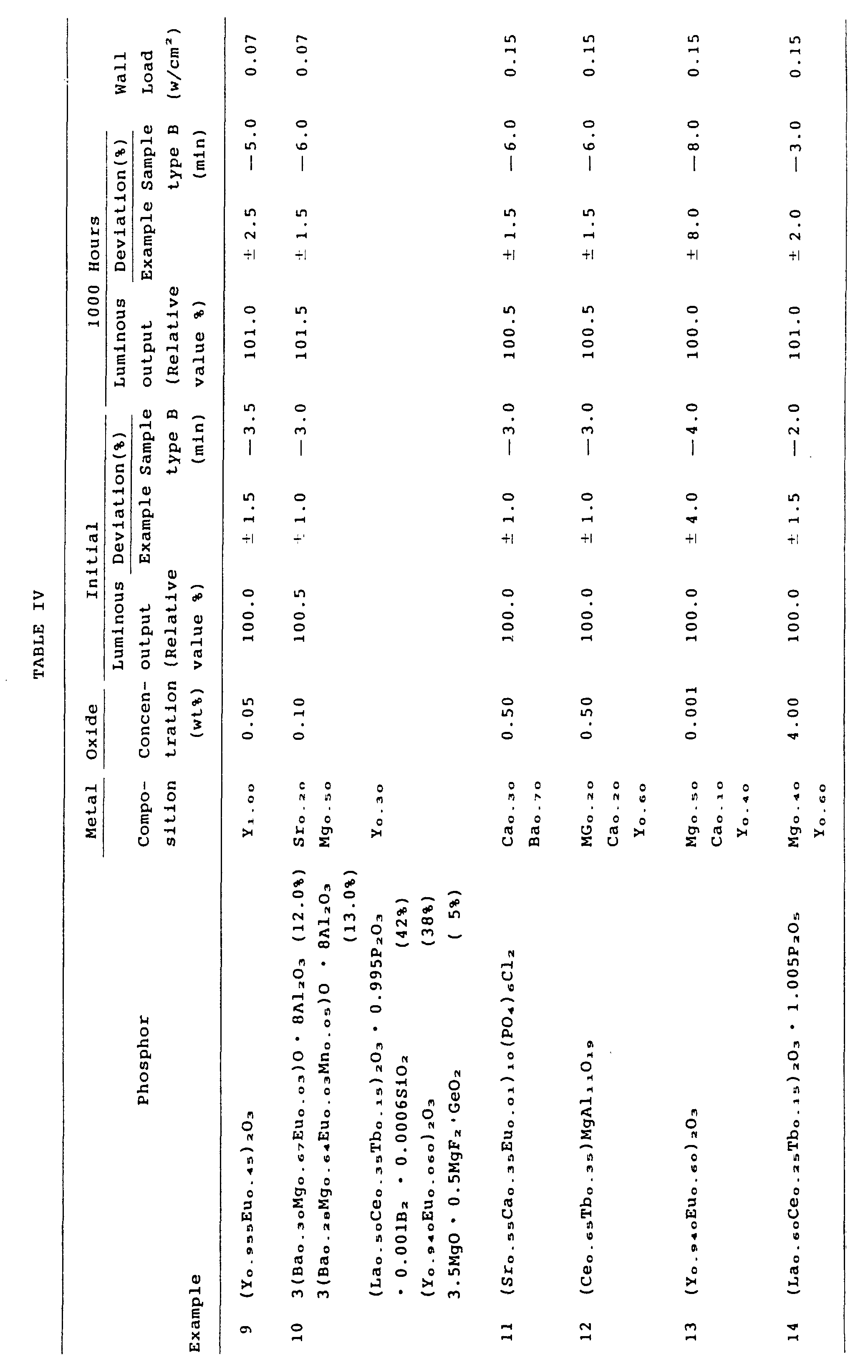 Figure 00240001